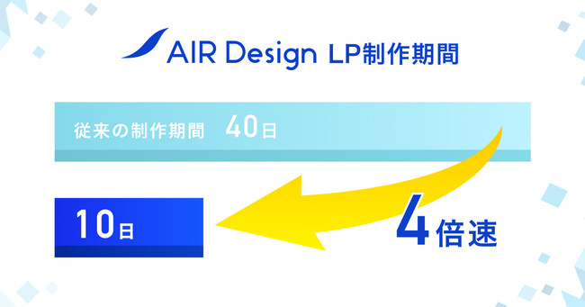 AIR Design制作期間 4倍速